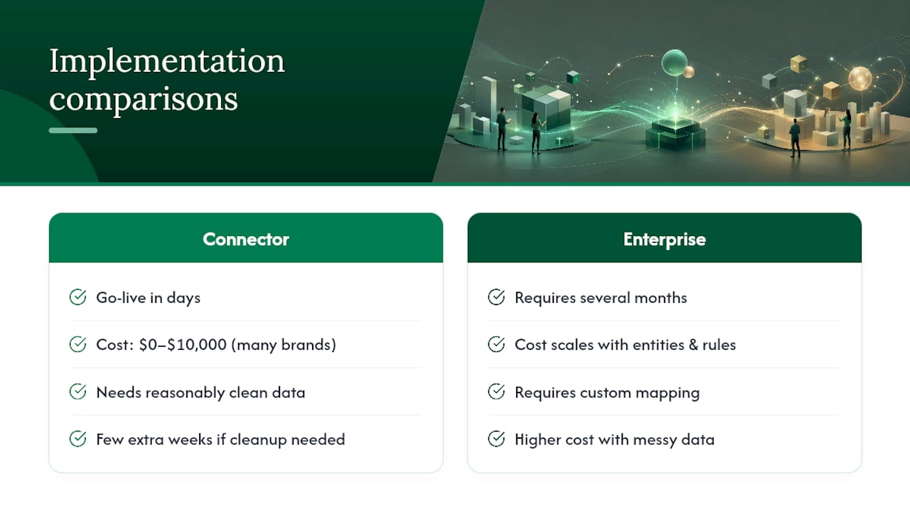 How Long Does Reconciliation Software Take to Implement? , overview diagram