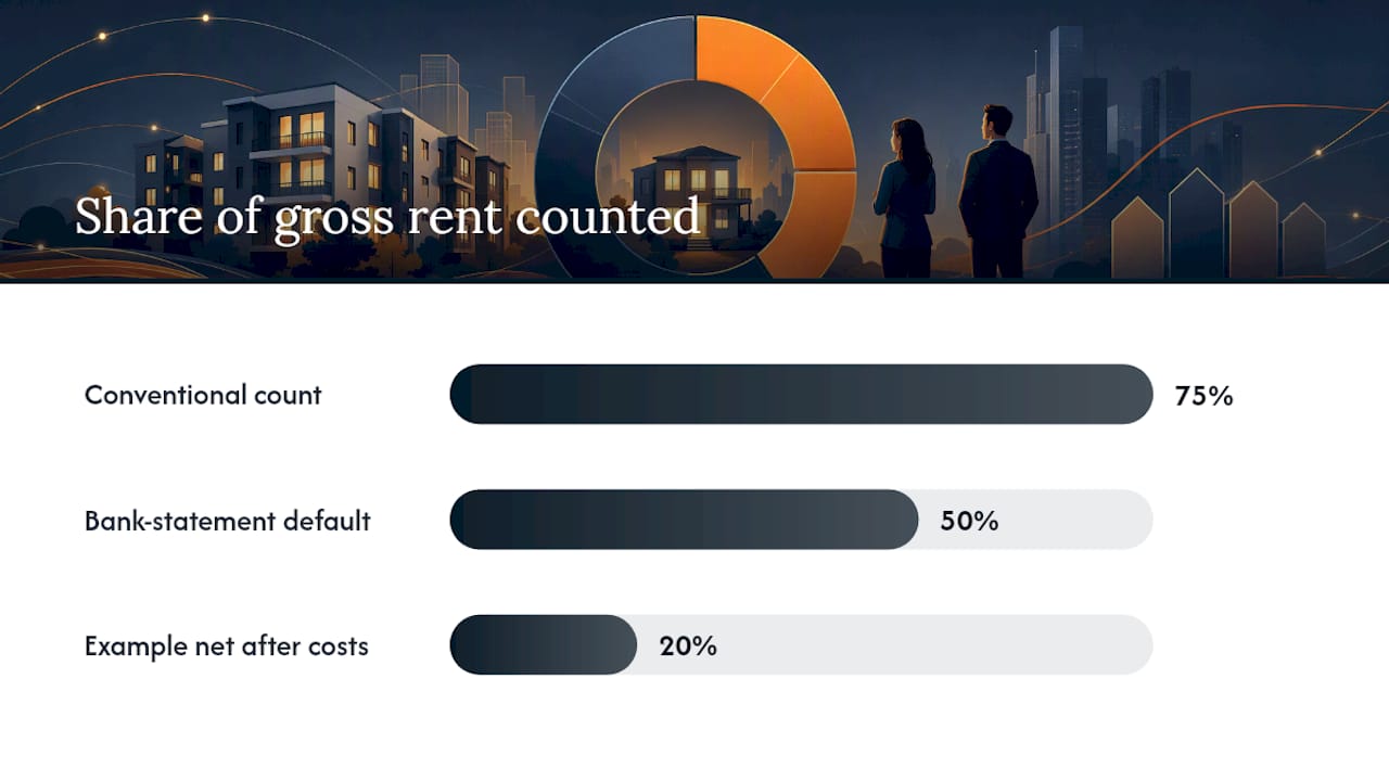 How Do Underwriters Calculate Qualifying Income From Rental Deposits?, overview diagram