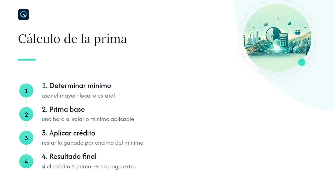Cuánto paga la prima y cómo se aplica en la práctica, overview diagram