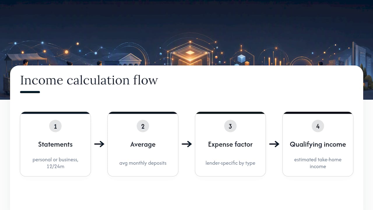 Bank statement income calculation process