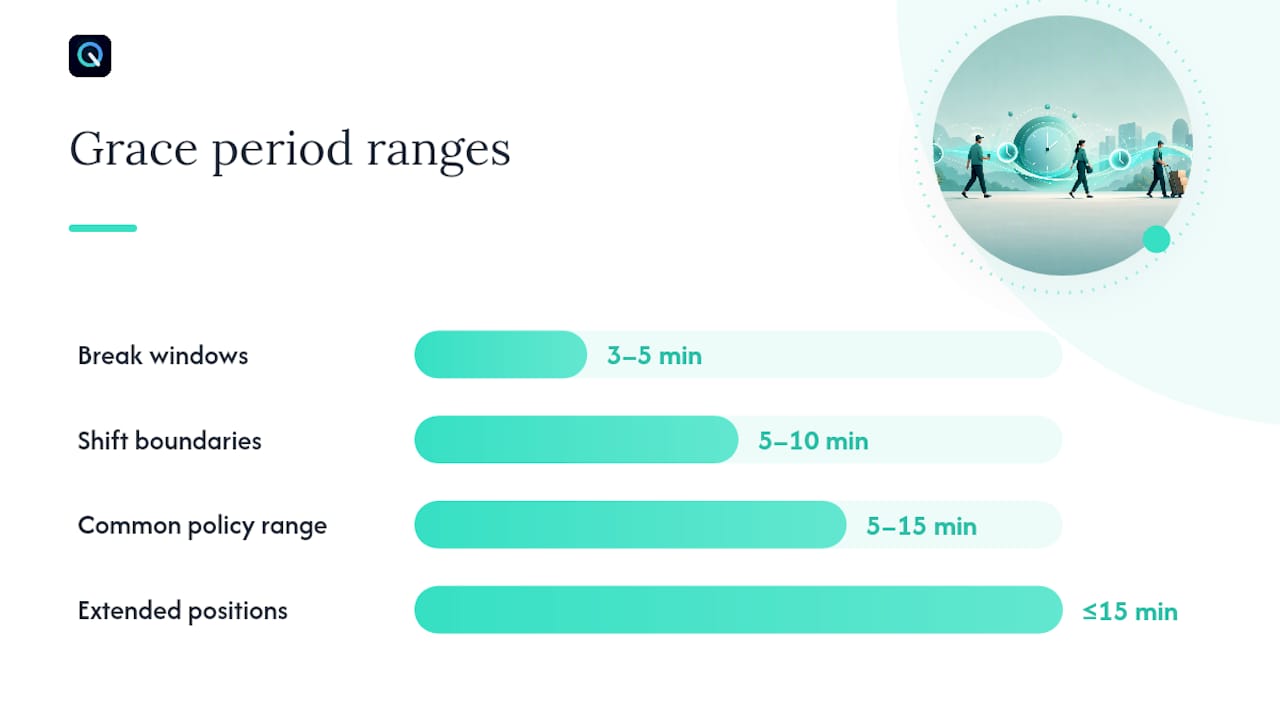 Comparison of time clock grace period ranges