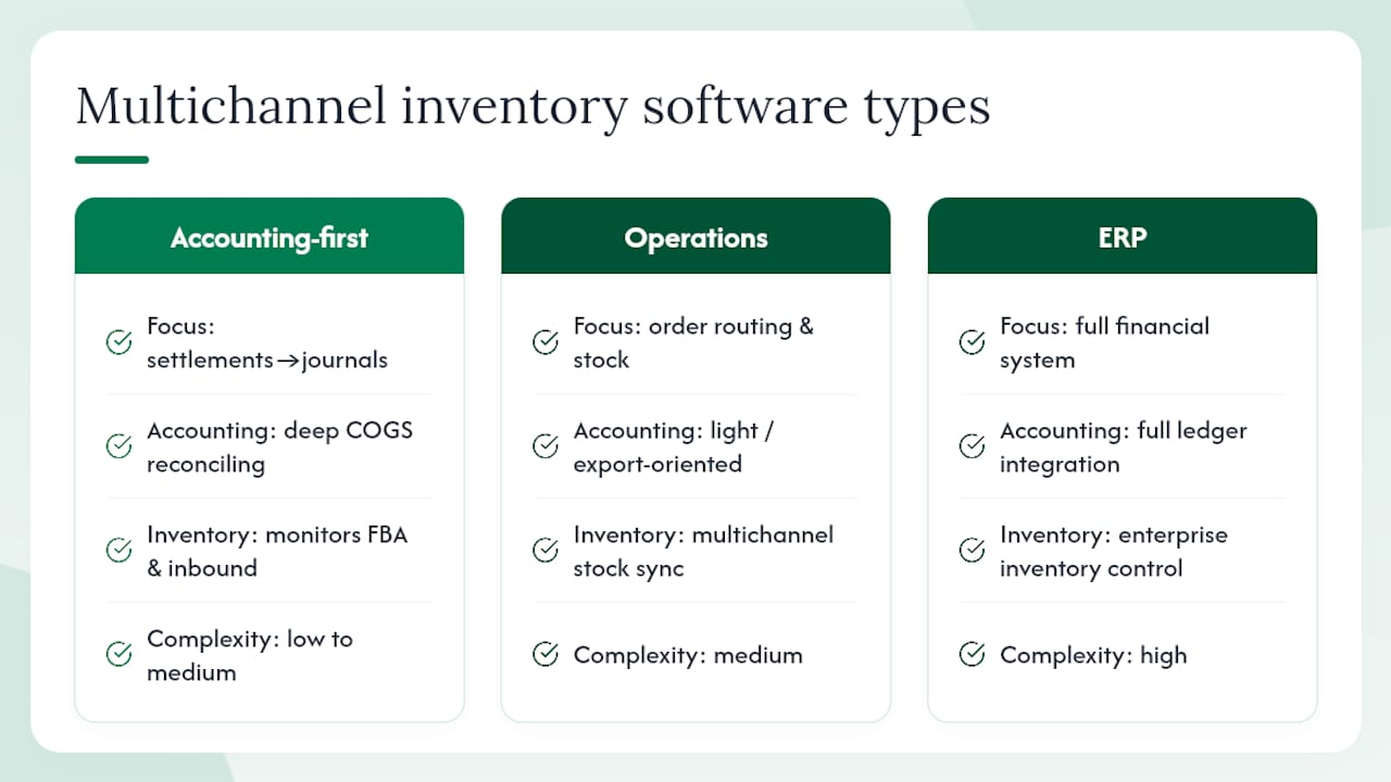 Comparison of three inventory software categories