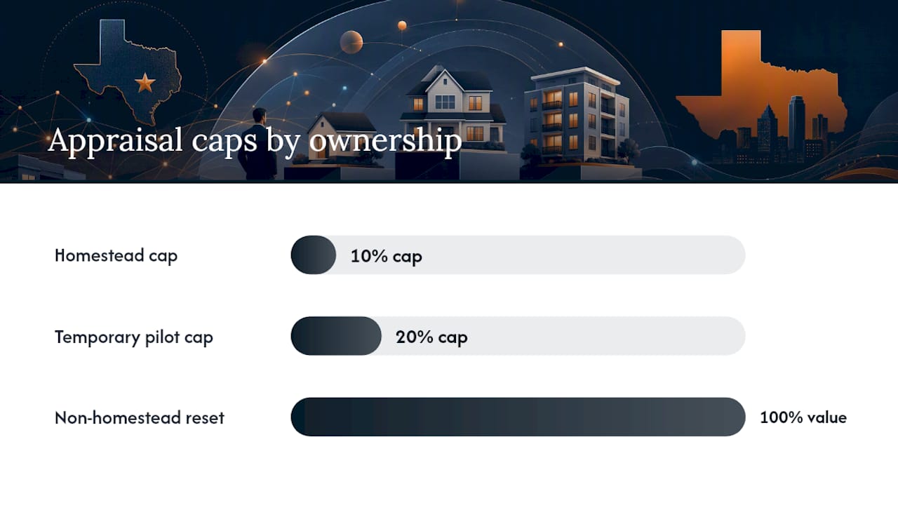 The Homestead Trap: Why the Seller's Tax Bill Lies to You, overview diagram