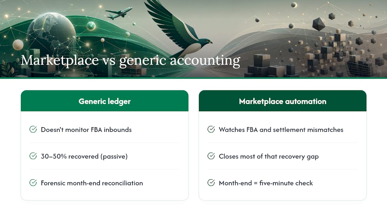 Why Marketplace-Specific Automation Beats a Generic Accounting Package , overview diagram
