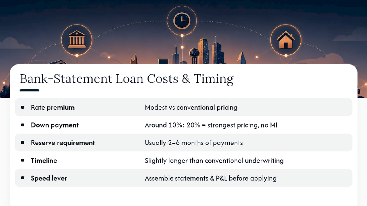 What Bank-Statement Loans Cost and How Long They Take, overview diagram