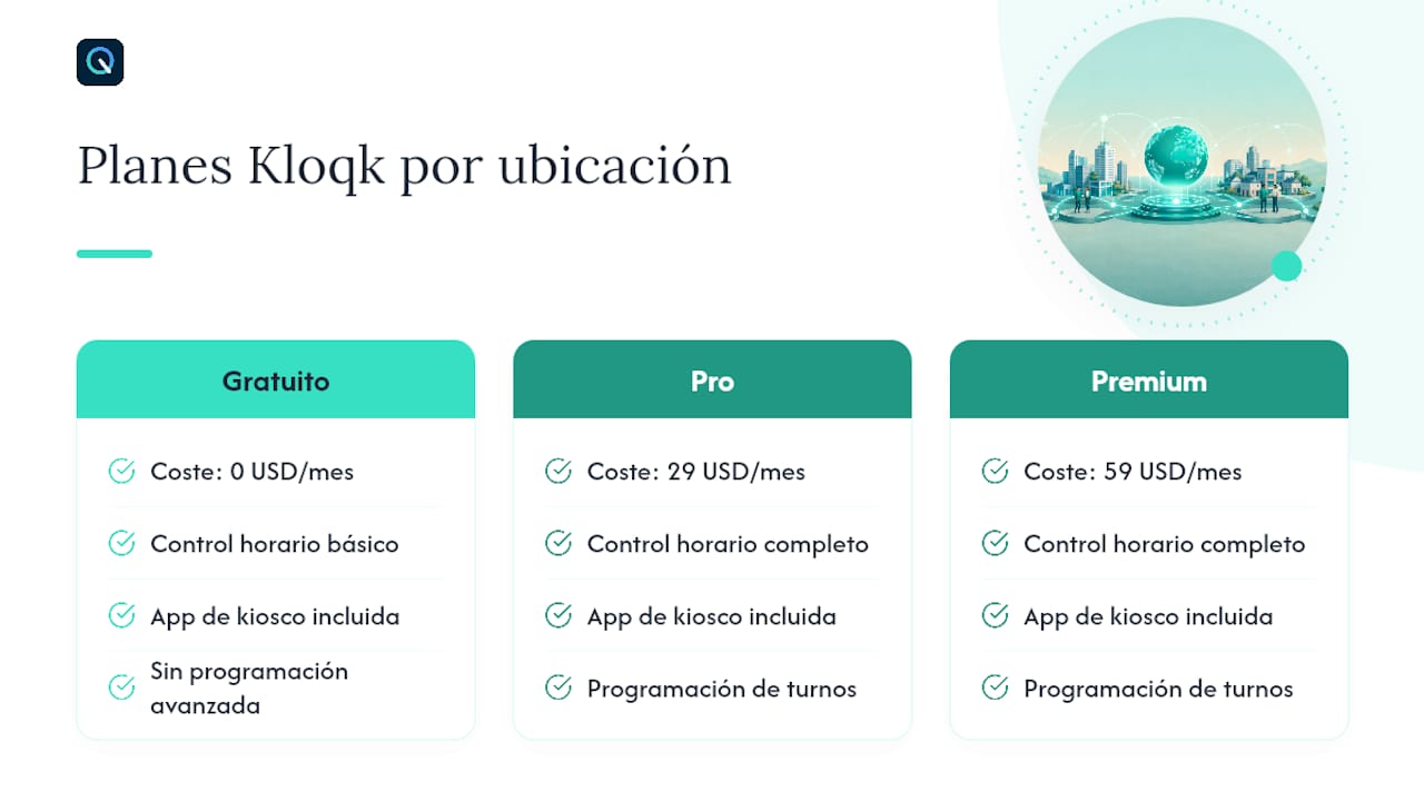 Comparativa de precios y características de Kloqk