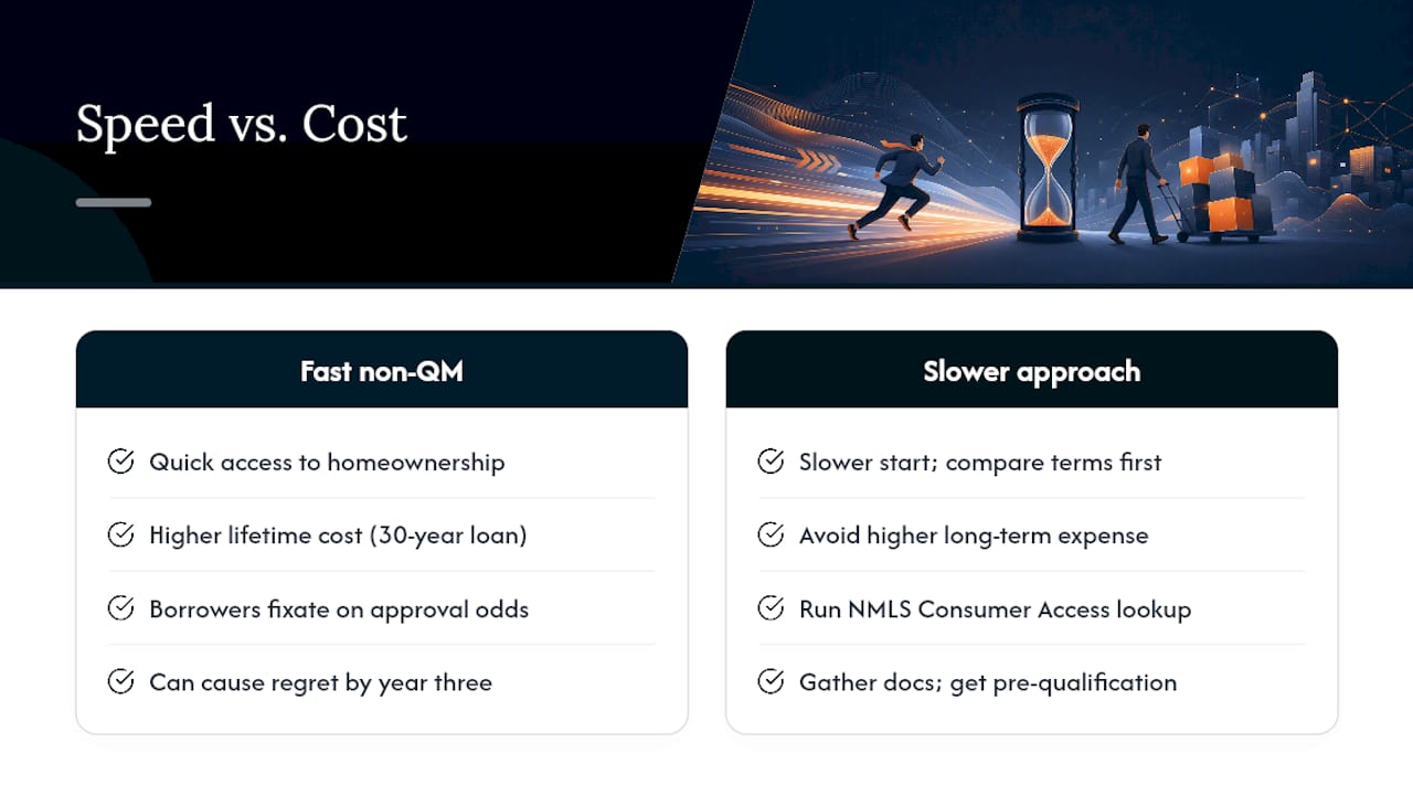 Mortgage approval speed versus lifetime cost
