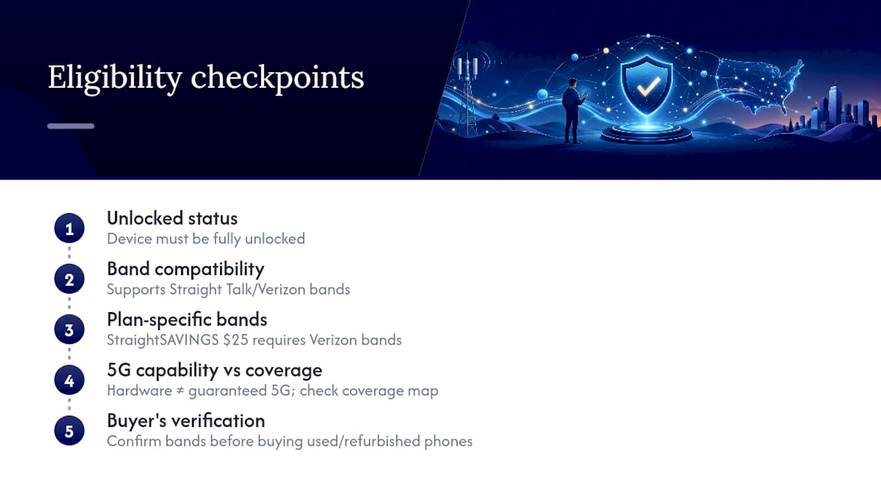 Phone eligibility and coverage checkpoints