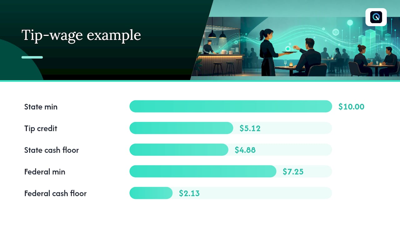 Tip credit recalculation workflow and wage example