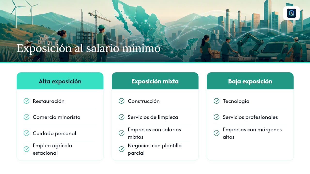 Cómo afecta el salario mínimo a distintos sectores y trabajadores, overview diagram
