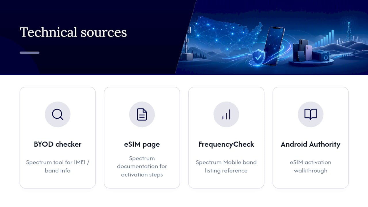 Sources for the Technical Details in This Guide — overview diagram