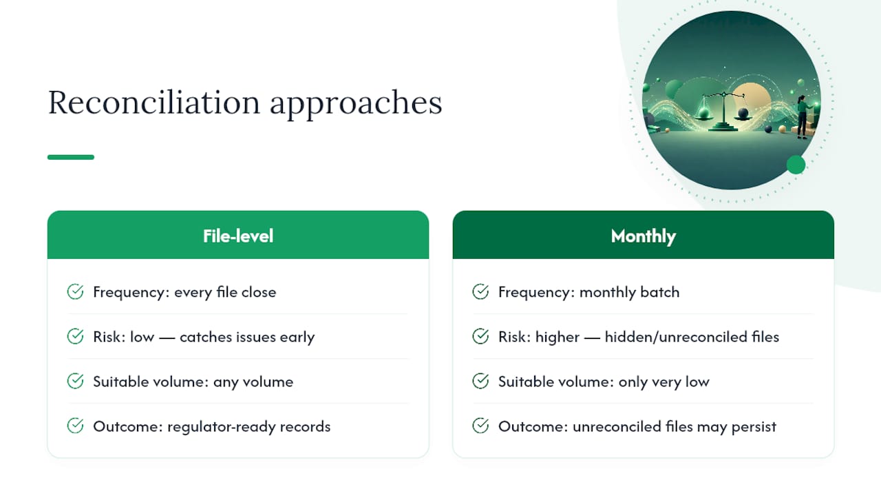 Why Accountants Get This Wrong More Often Than They Should — overview diagram