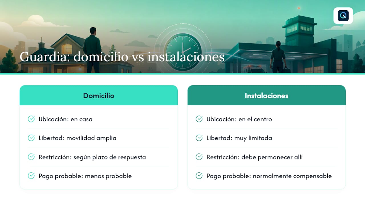 Comparativa entre guardia domiciliaria y presencial
