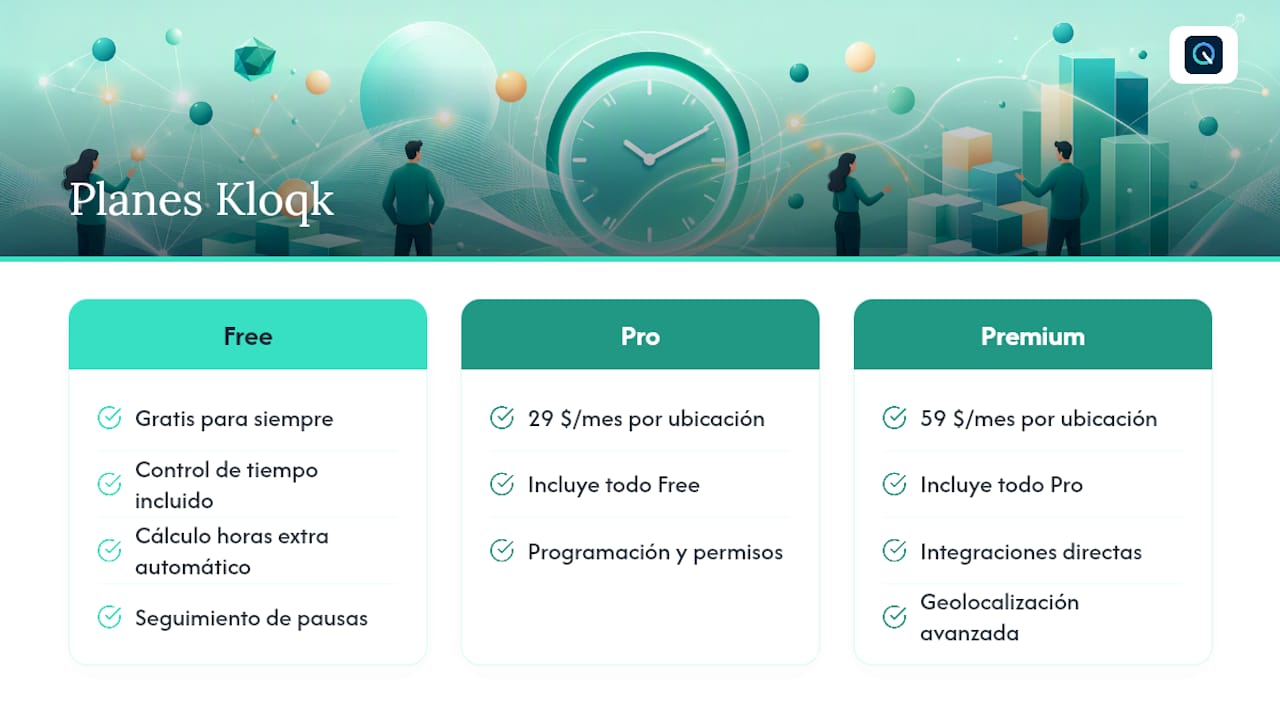 Por qué Kloqk cumple estos criterios y cómo empezar a probarlo, overview diagram