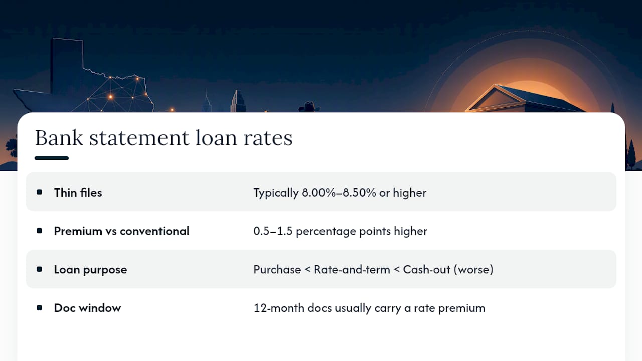 Bank Statement Loan Rates in Texas Right Now, overview diagram