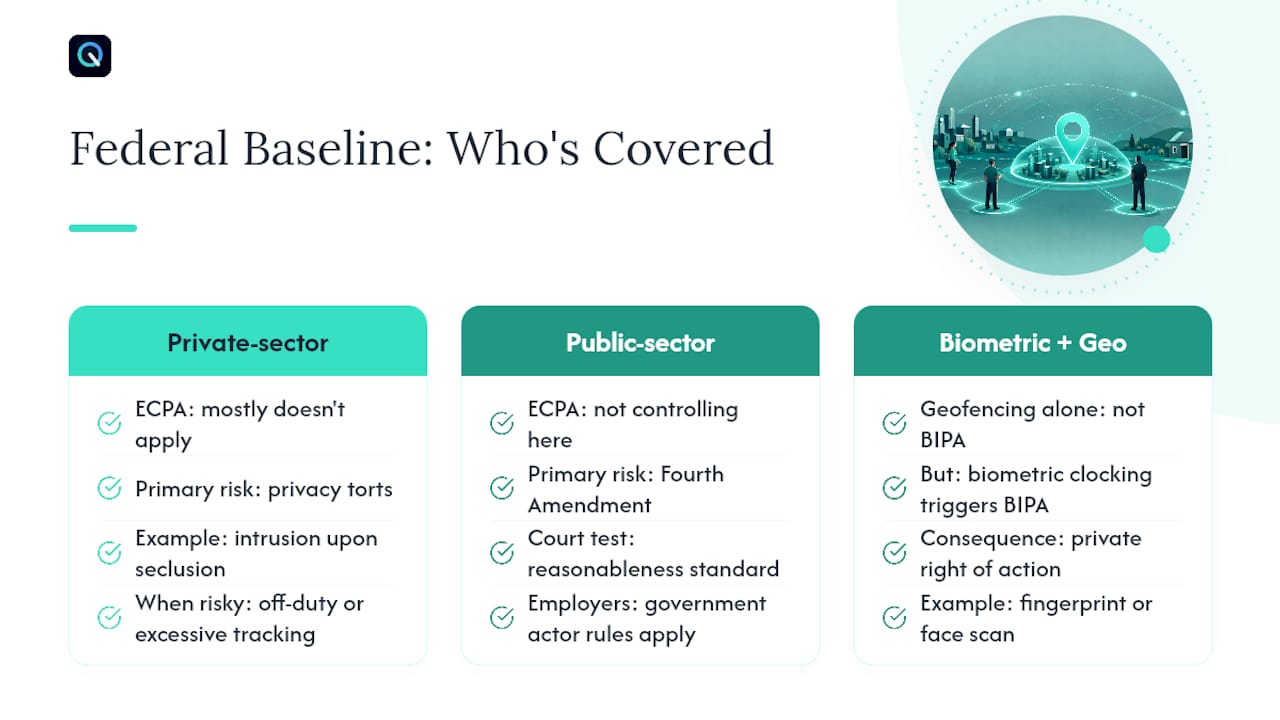 Geofencing Legal Issues: The Federal Baseline, overview diagram