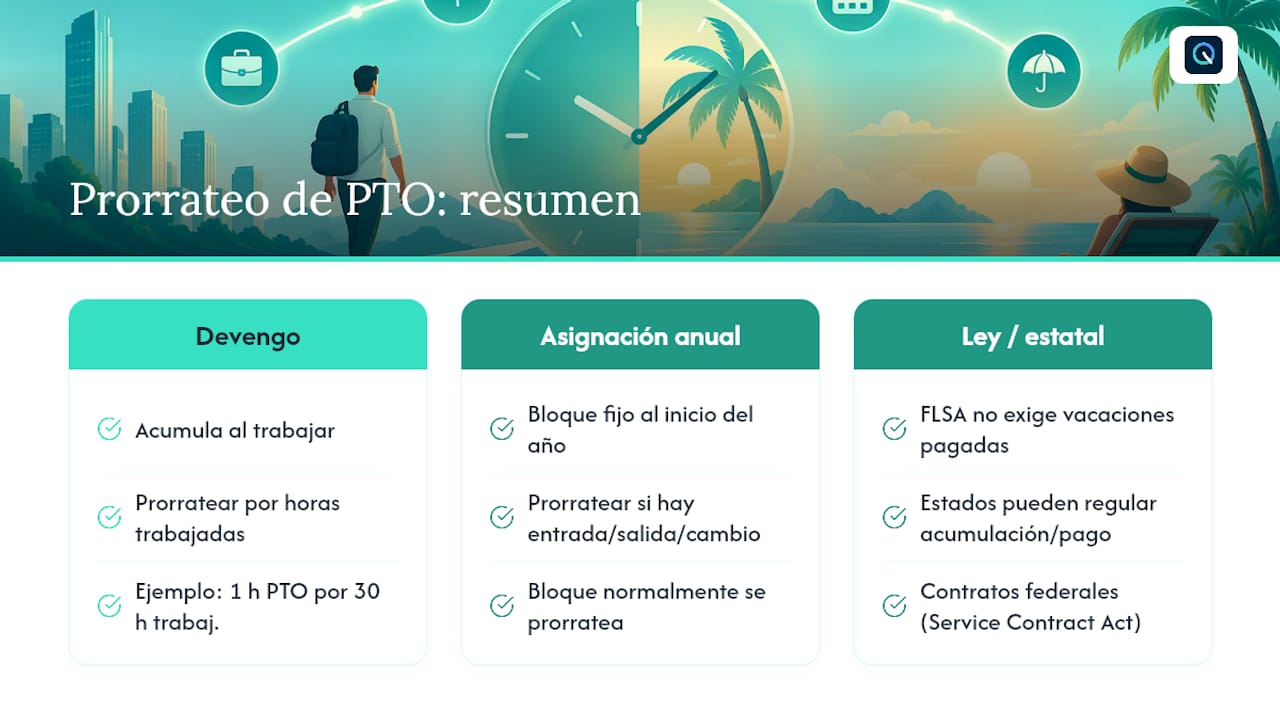 Qué significa prorratear vacaciones y qué dice la ley en EE. UU., overview diagram
