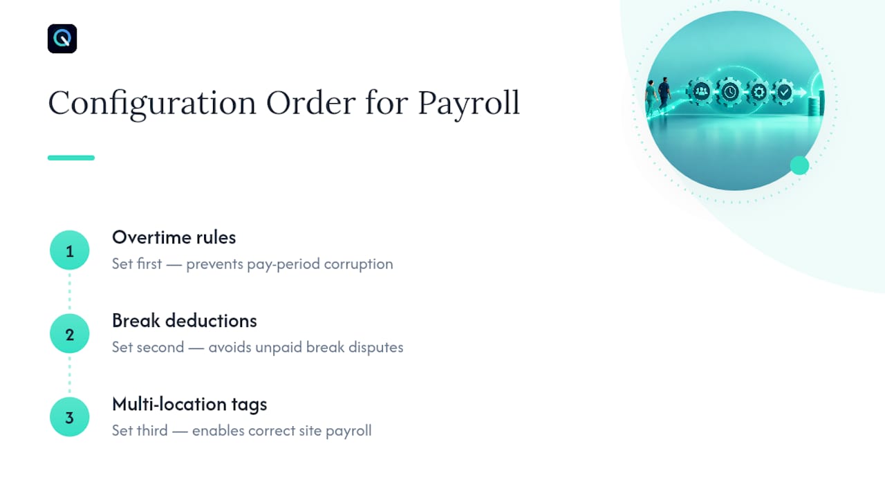 Three-step clinic time tracking configuration sequence
