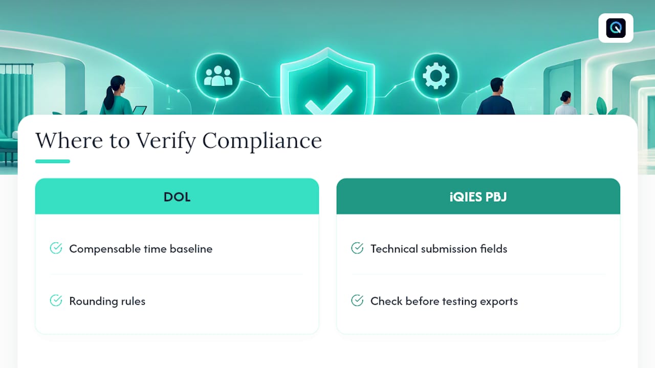 Where to Verify the Compliance Details, overview diagram