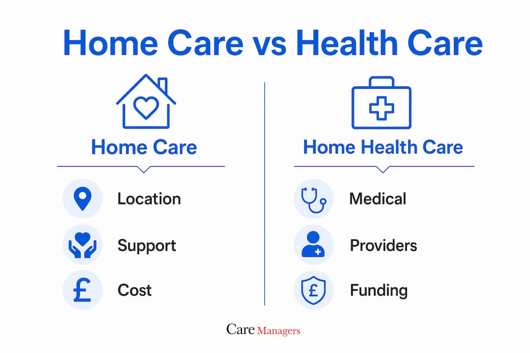 Infographic comparing home care and home health care
