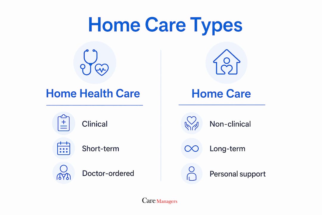 Infographic comparing home health care and home care