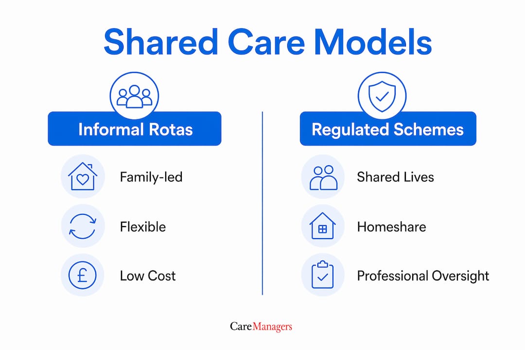 Infographic comparing shared care models