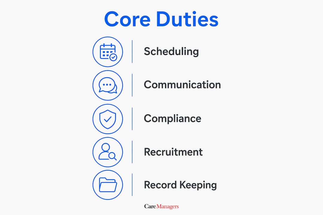 Infographic showing core duties of care staffing coordinator