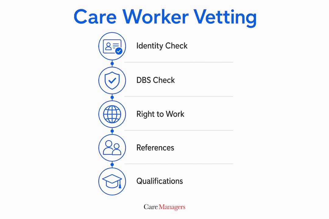 Infographic showing care worker vetting steps