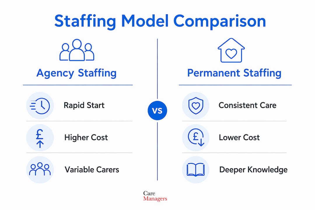 Infographic comparing agency and permanent staffing