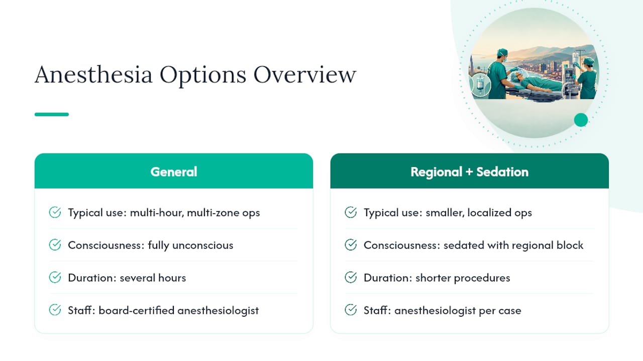What anesthesia options are used for skin removal surgery? — overview diagram