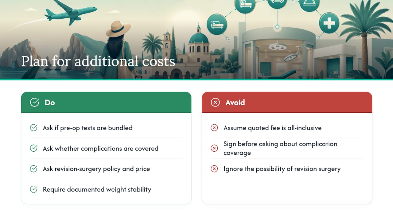 What Additional Costs Should You Plan For? — overview diagram