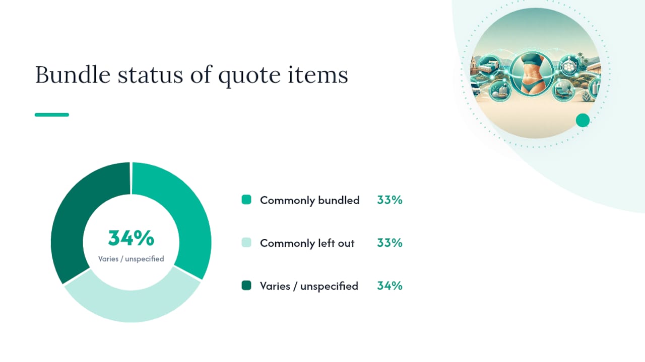 What Should Be Included in an Itemized Braquioplastia Quote? — overview diagram