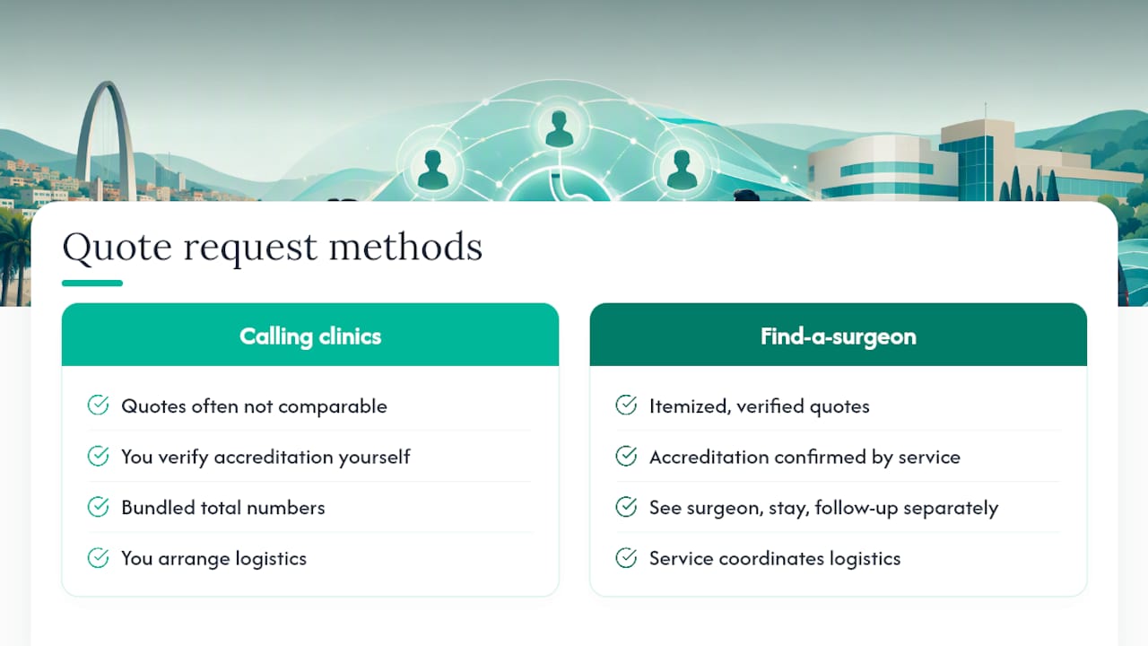 Ready to Compare Verified Quotes for Your Surgery? — overview diagram