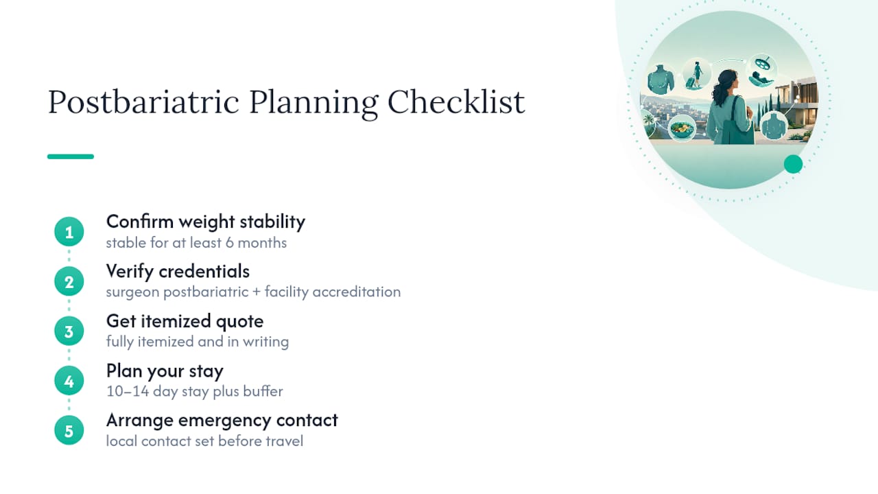 Five-step postbariatric surgery planning checklist