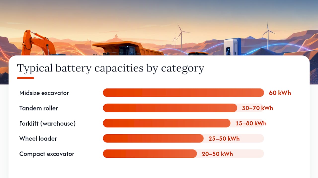 Chart comparing electric heavy equipment battery specs and runtimes