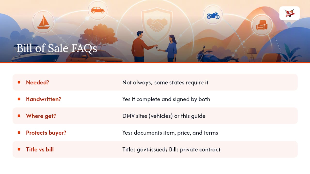 Frequently Asked Questions — overview diagram