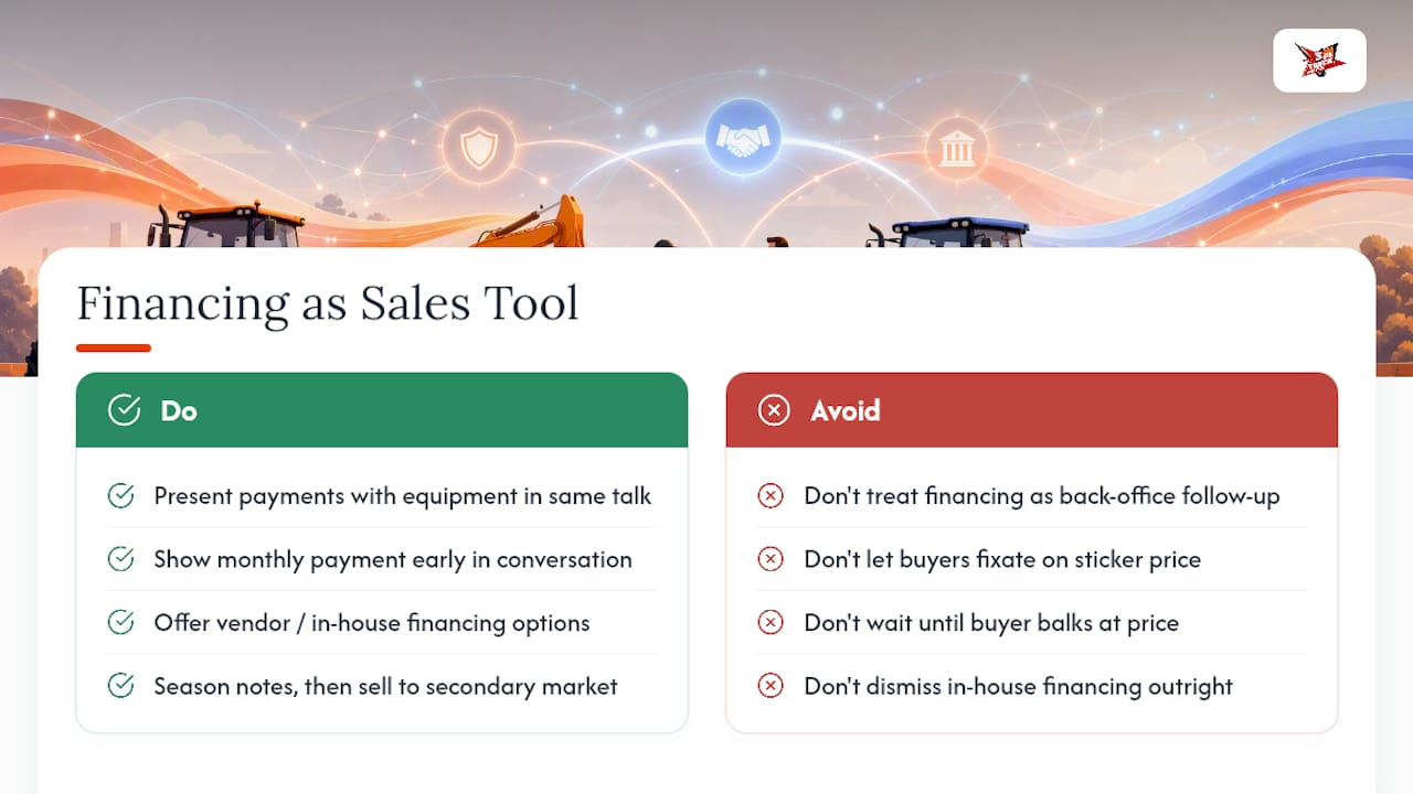 Financing Is a Sales Tool, Not a Back-Office Task — overview diagram