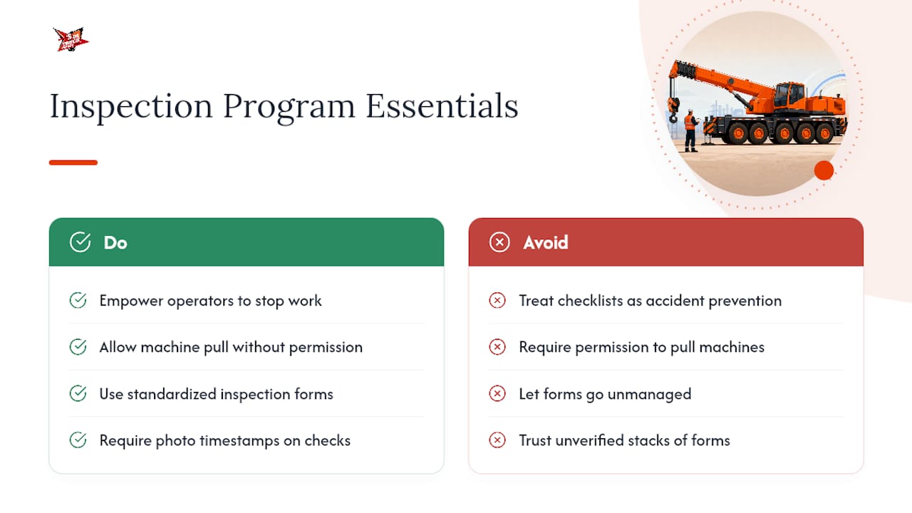 Building a Program That Actually Holds Up — overview diagram