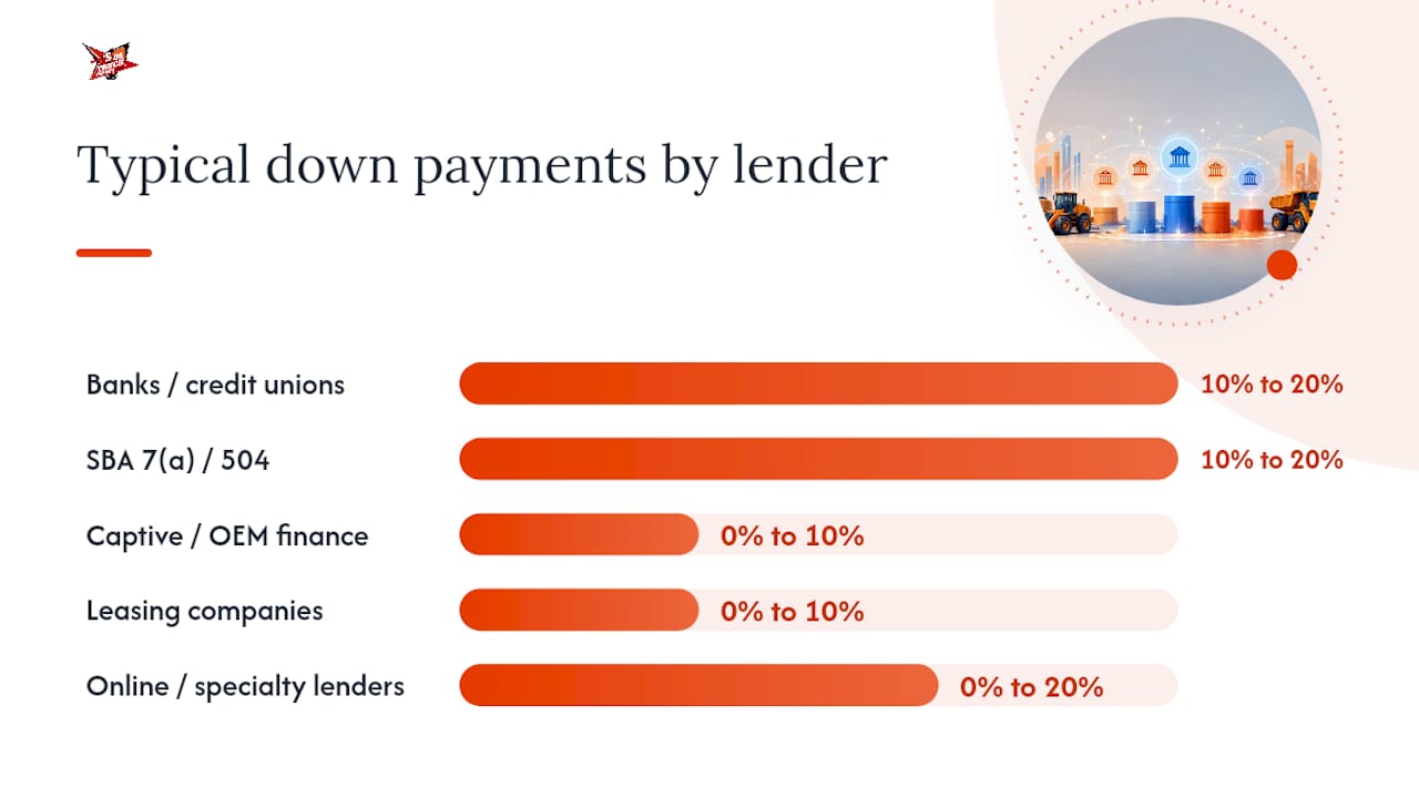 How Lender Categories Compare on Cost, Speed, and Long-Term Value — overview diagram