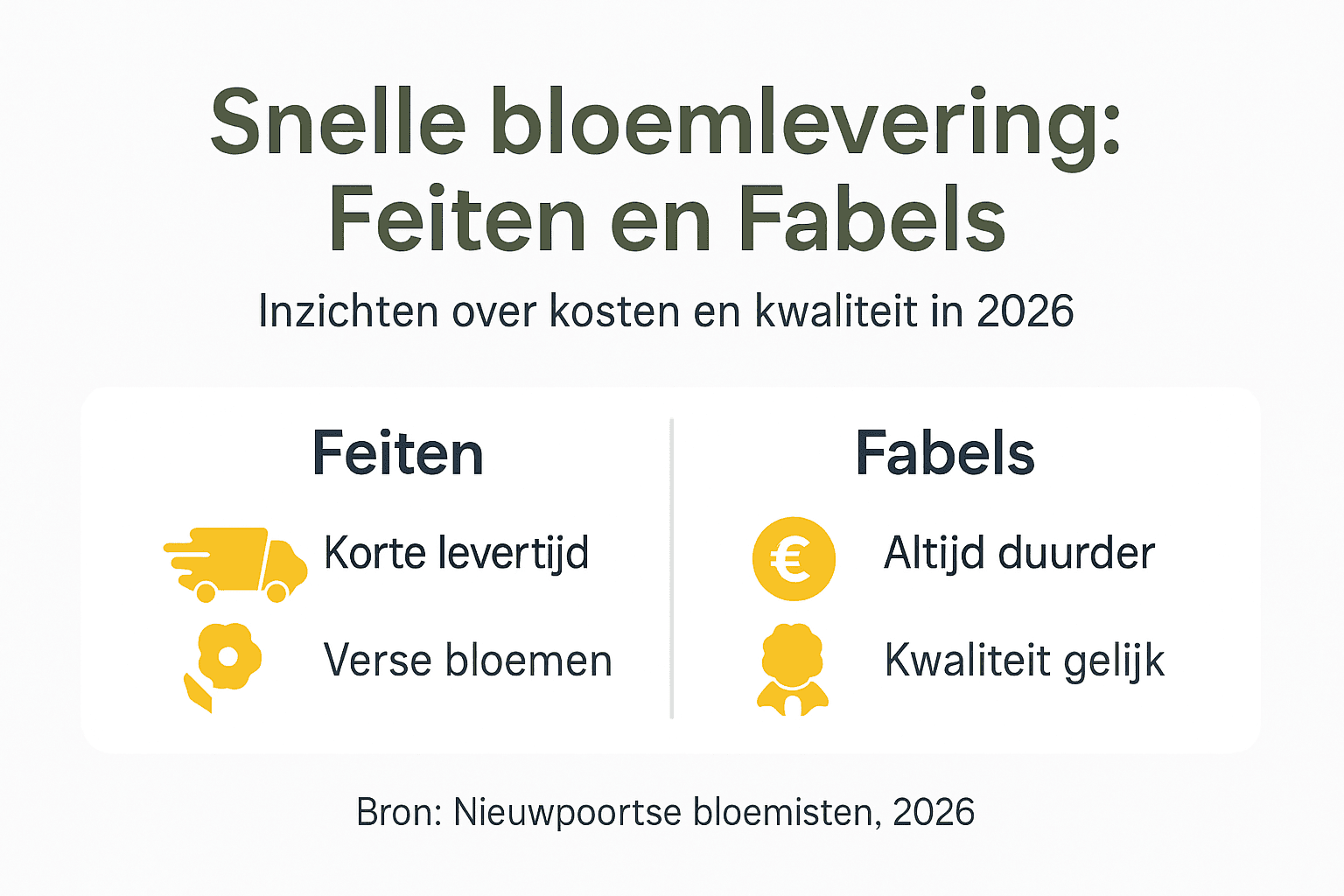 Infographic: weetjes en misverstanden over snelle bezorging