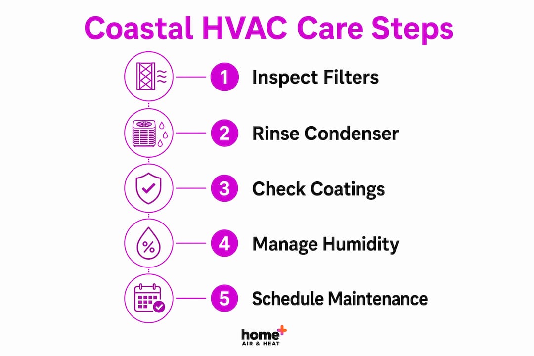 Infographic showing five key steps for coastal HVAC care