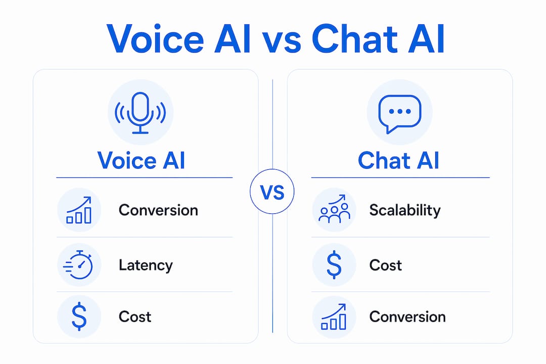 Infographic comparing voice AI and chat AI features and metrics