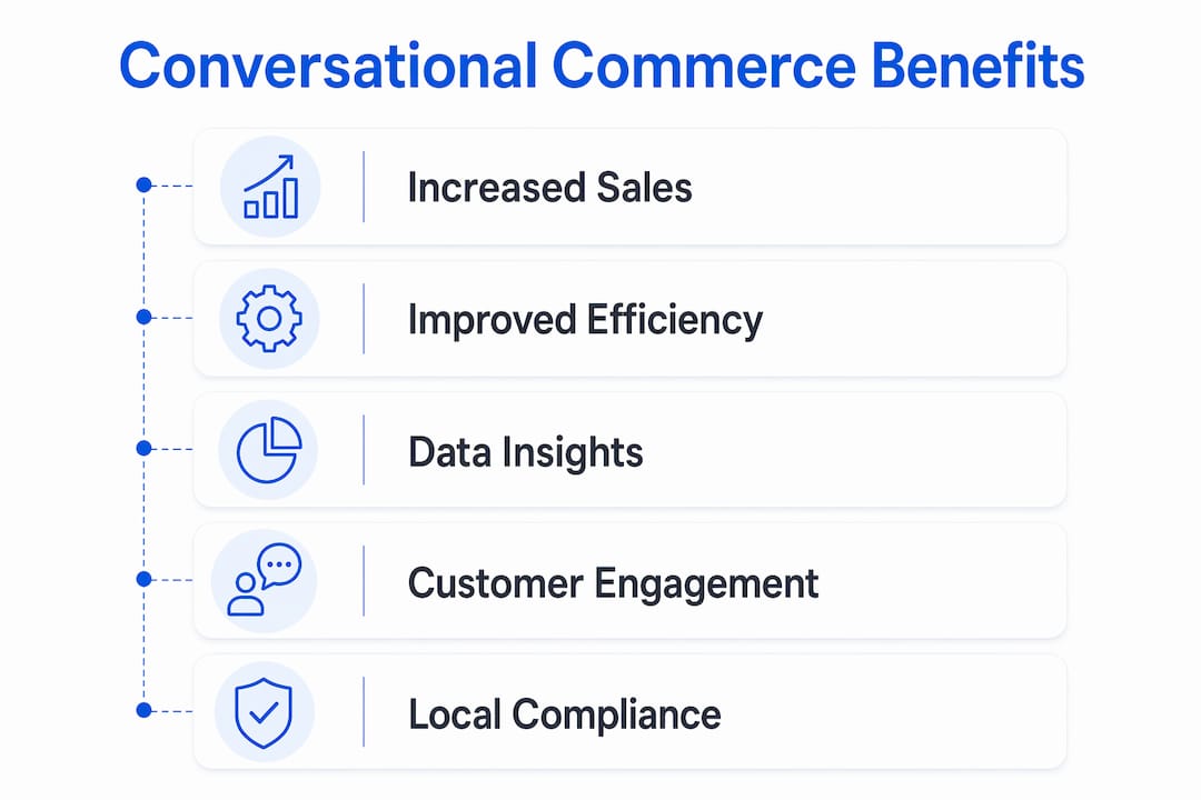 Infographic outlining key benefits of conversational commerce