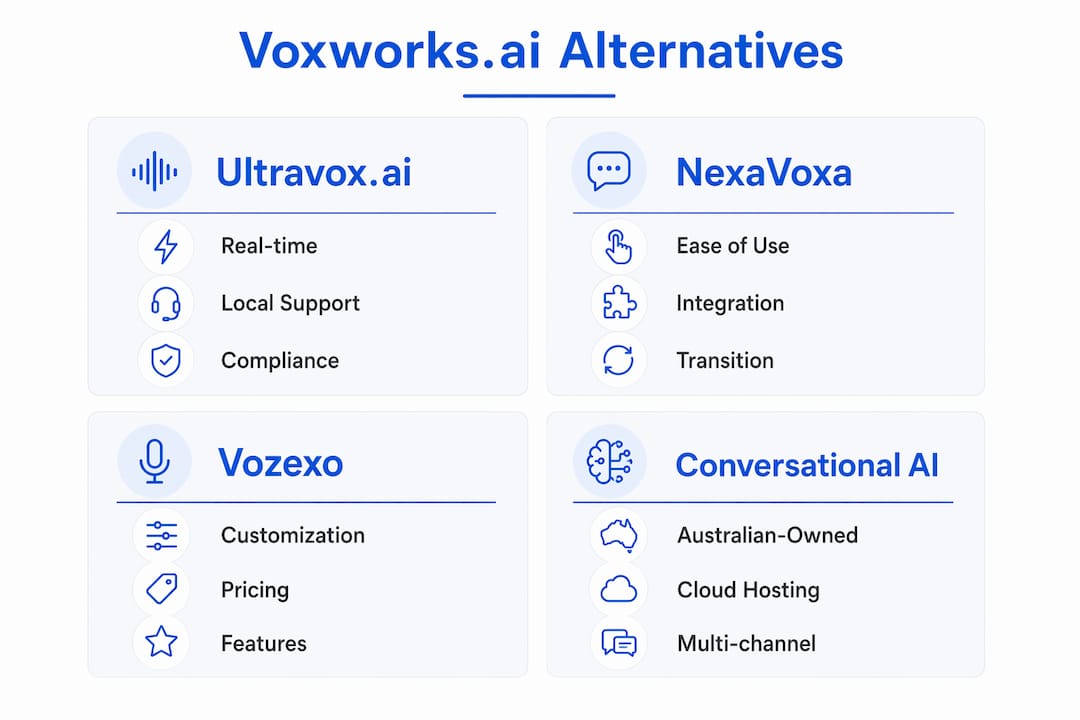 Infographic comparing Voxworks.ai alternatives on key criteria