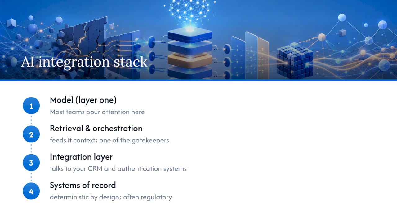 Why AI integrations fail more often than other IT projects — overview diagram