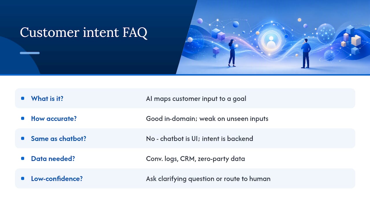 Frequently asked questions about customer intent detection — overview diagram