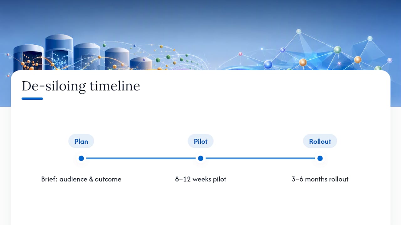 Frequently asked questions — overview diagram