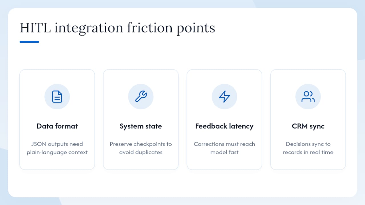The friction point: integrating human input with automated workflows — overview diagram