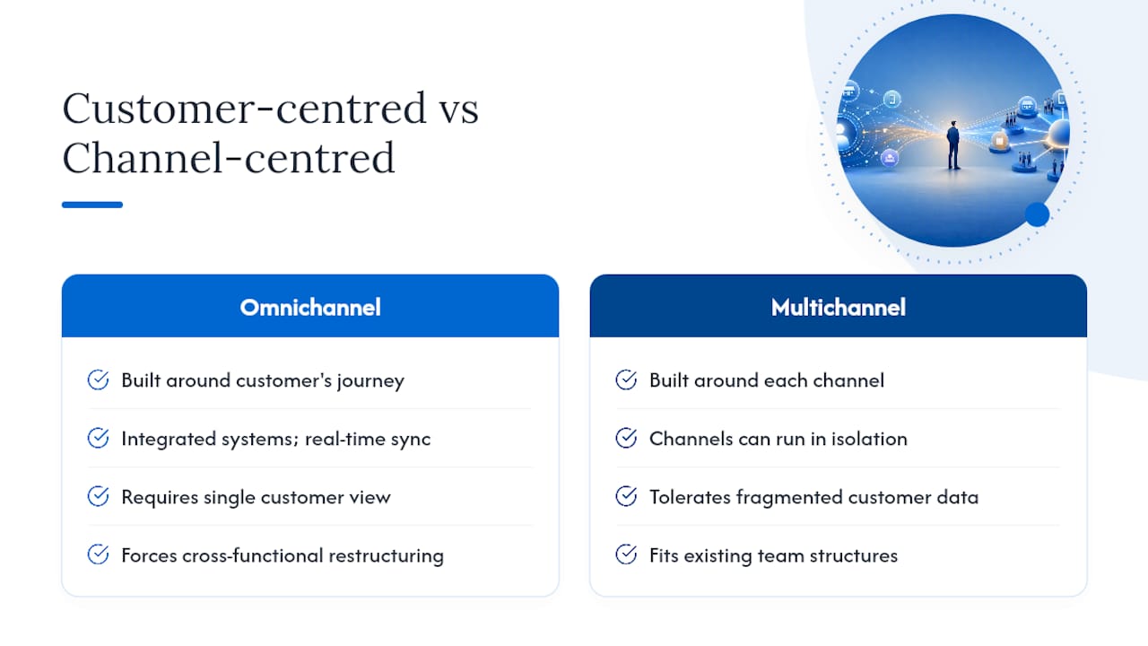 Omnichannel and multichannel comparison
