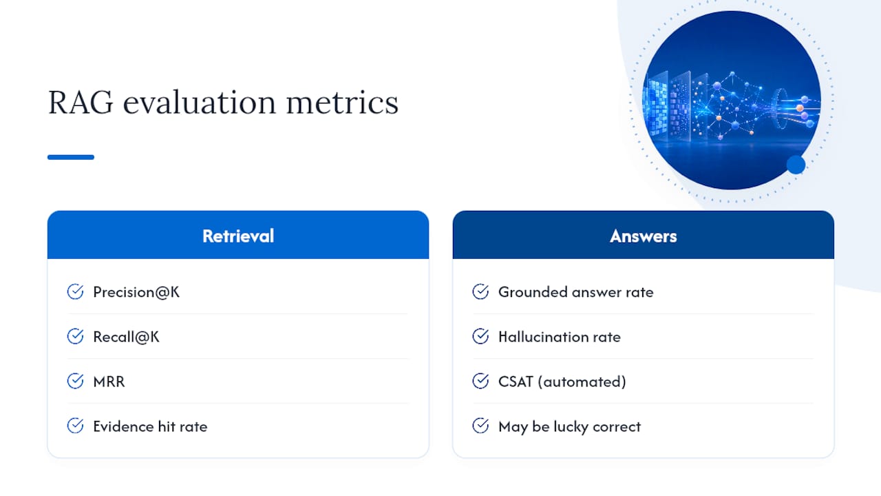 Retrieval and answer quality metrics for RAG